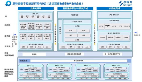 全鏈路體系 開(kāi)啟信息系統(tǒng)運(yùn)行維護(hù)服務(wù)的數(shù)智化轉(zhuǎn)型新范式