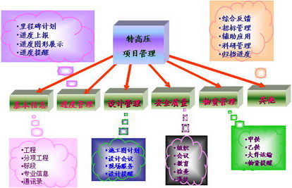 特高壓輸變電工程建設(shè)信息管理系統(tǒng)運(yùn)行維護(hù)服務(wù)全解析