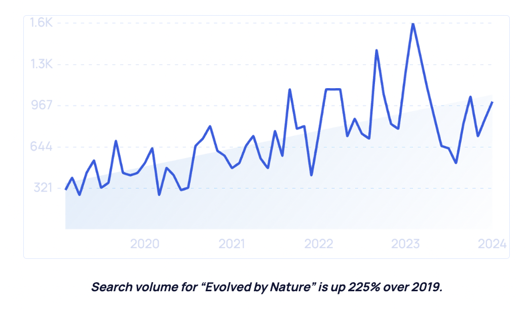 2025年美妝行業新趨勢 社媒、科技、男性消費與生物基材料引領變革